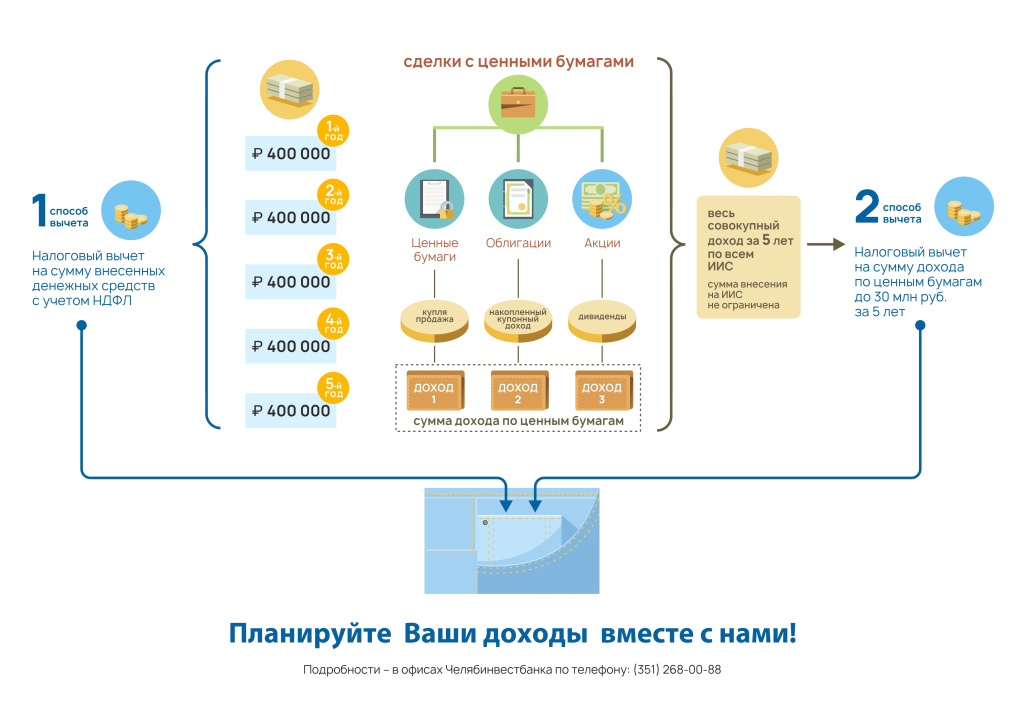 iis-2024.jpg ИИС Таблица 2024 г.